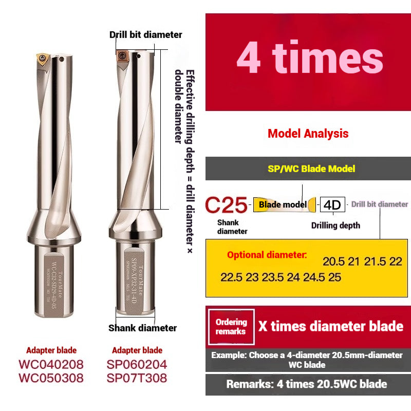 1059-u-drill cutter bar violent drilling u-turn drills WC inserts flat bottom deep hole extension lathe with CNC water jet fast drills Shandong Denso Pricision Tools Co.,Ltd.